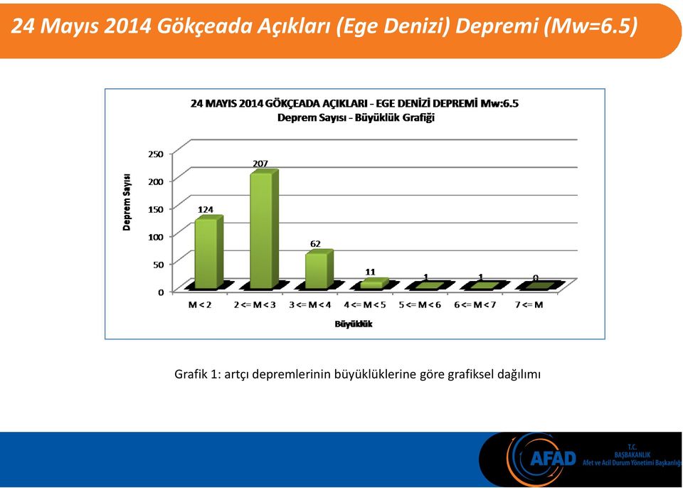 büyüklüklerine