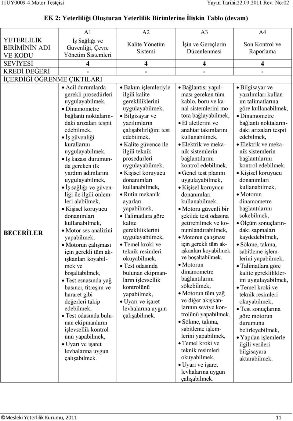 noktalarındaki arızaları tespit ede İş güvenliği kurallarını uygulaya İş kazası durumunda gereken ilk yardım adımlarını uygulaya İş sağlığı ve güvenliği ile ilgili önlemleri ala Kişisel koruyucu