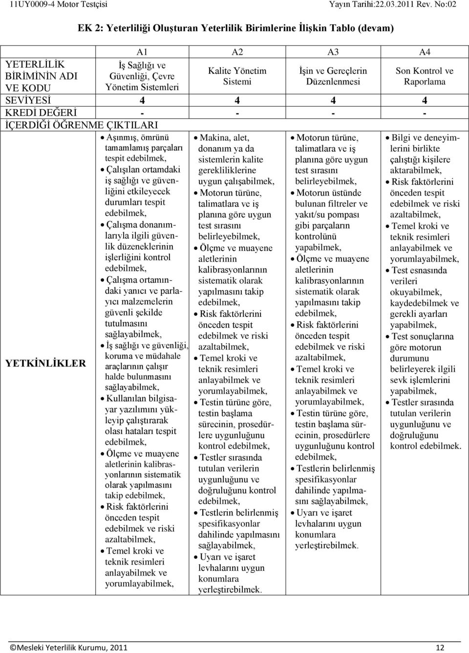 sağlığı ve güvenliğini etkileyecek durumları tespit ede Çalışma donanımlarıyla ilgili güvenlik düzeneklerinin işlerliğini kontrol ede Çalışma ortamındaki yanıcı ve parlayıcı malzemelerin güvenli