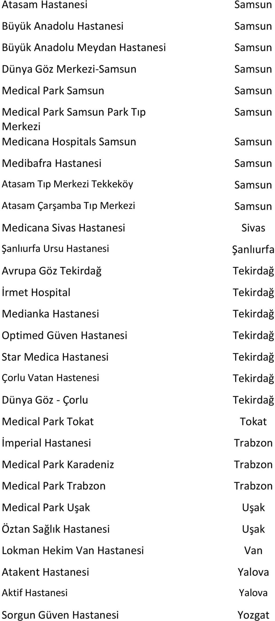 Star Medica Hastanesi Çorlu Vatan Hastenesi Dünya Göz - Çorlu Medical Park Tokat İmperial Hastanesi Medical Park Karadeniz Medical Park Trabzon Medical Park Uşak Öztan Sağlık