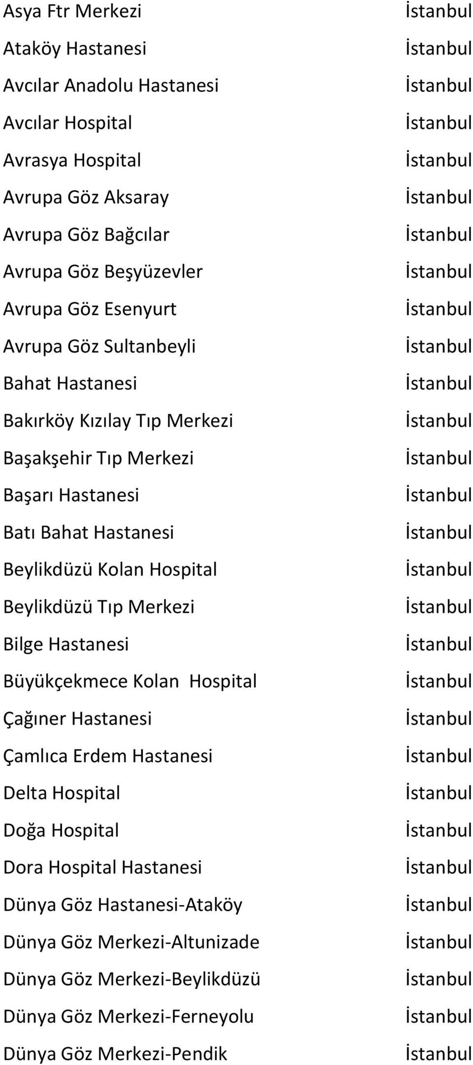 Beylikdüzü Kolan Hospital Beylikdüzü Tıp Merkezi Bilge Hastanesi Büyükçekmece Kolan Hospital Çağıner Hastanesi Çamlıca Erdem Hastanesi Delta Hospital Doğa