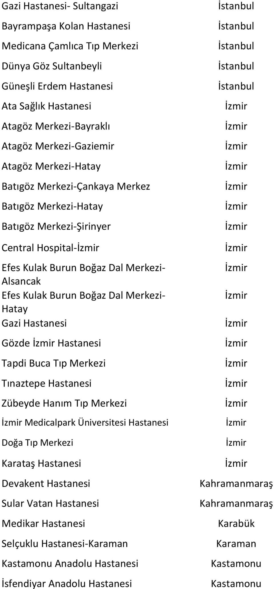 Burun Boğaz Dal Merkezi- Hatay Gazi Hastanesi Gözde Hastanesi Tapdi Buca Tıp Merkezi Tınaztepe Hastanesi Zübeyde Hanım Tıp Merkezi Medicalpark Üniversitesi Hastanesi Doğa Tıp Merkezi Karataş
