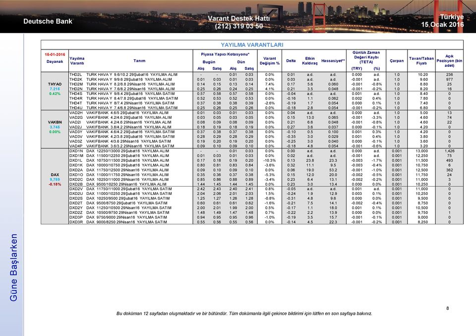 4% 0.17 5.6 0.060-0.001-0.8% 1.0 8.80 25 7.215 THD2N TURK HAVA Y 7.6/8.2 29Nisan16 YAYILMA ALIM 0.25 0.26 0.24 0.25 4.1% 0.21 3.5 0.048-0.001-0.2% 1.0 8.20 16 0.42% THD4S TURK HAVA Y 9/8.