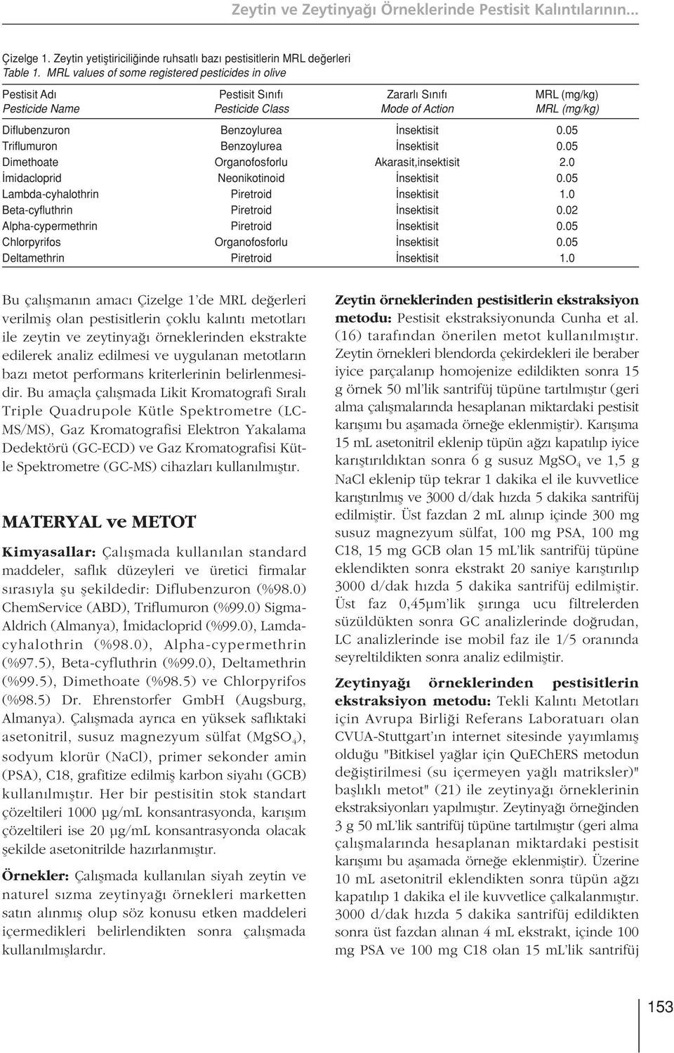 05 Triflumuron Benzoylurea nsektisit 0.05 Dimethoate Organofosforlu Akarasit,insektisit 2.0 midacloprid Neonikotinoid nsektisit 0.05 Lambda-cyhalothrin Piretroid nsektisit 1.