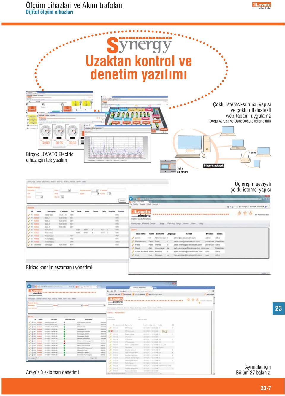 VT Electric cihaz için tek yazılım Saha ekipmanı Ethernet network WI-FI Üç erişim seviyeli çoklu istemci yapısı