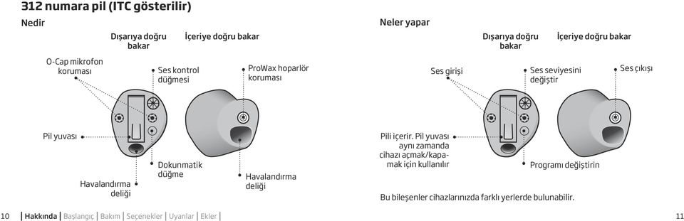 yuvası Havalandırma deliği Dokunmatik düğme Havalandırma deliği Pili içerir.