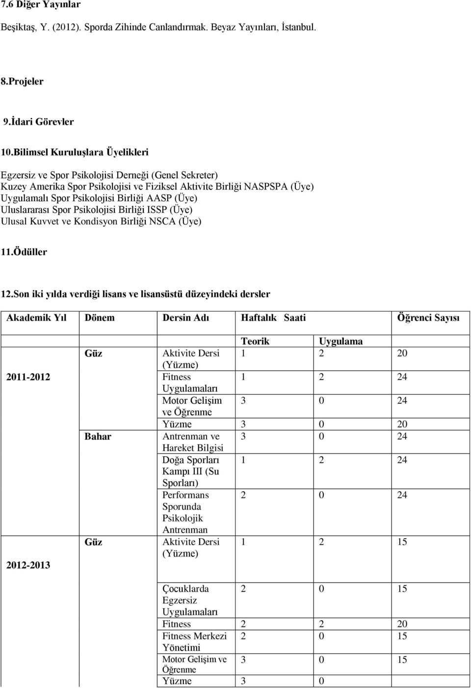 AASP (Üye) Uluslararası Spor Psikolojisi Birliği ISSP (Üye) Ulusal Kuvvet ve Kondisyon Birliği NSCA (Üye) 11.Ödüller 12.