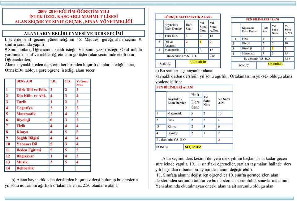 Öğrencilerden; Alana kaynaklık eden derslerin her birinden başarılı olanlar istediği alana, Örnek:Bu tabloya gore öğrenci istediği alanı seçer. DERS ADI 1.D. 2.D. 1 Türk Dili ve Edb. 2 2 2 2 Din Kült.