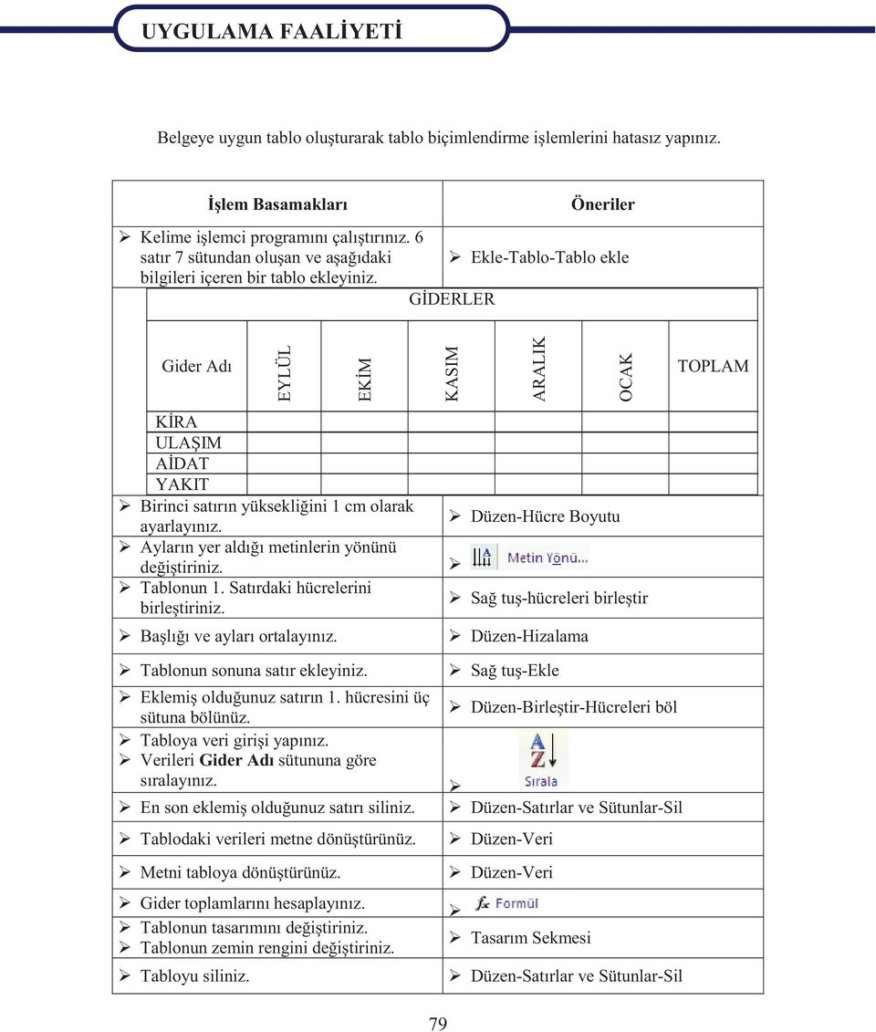 GİDERLER Gider Adı EYLÜL EKİM KASIM ARALIK OCAK TOPLAM KİRA ULAŞIM AİDAT YAKIT Birinci satırın yüksekliğini 1 cm olarak ayarlayınız. Ayların yer aldığı metinlerin yönünü değiştiriniz. Tablonun 1.