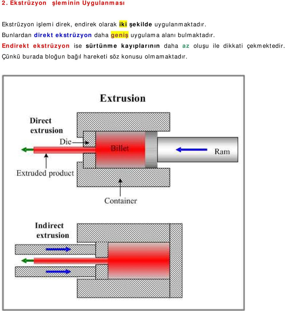 Bunlardan direkt ekstrüzyon daha geniş uygulama alanı bulmaktadır.