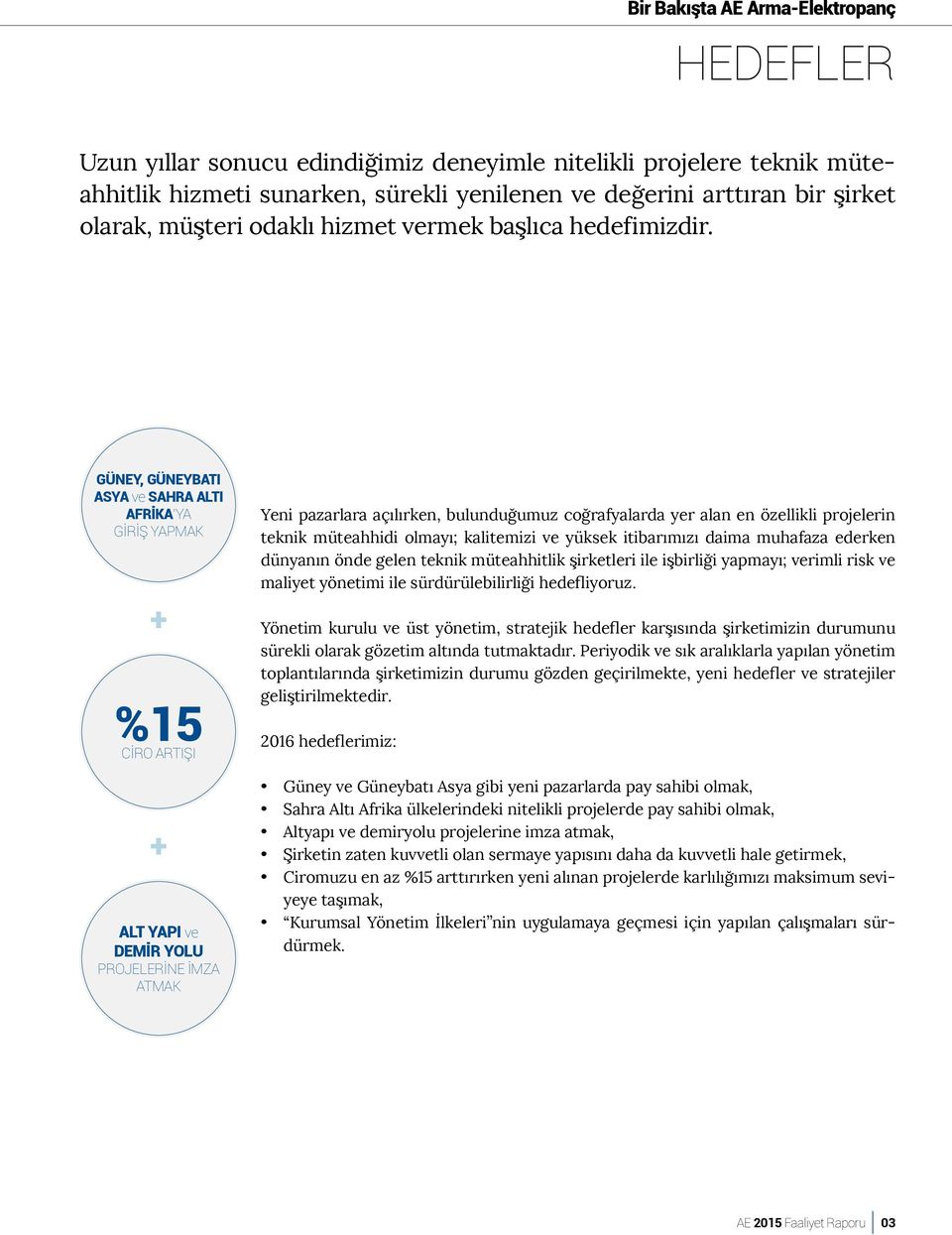 GÜNEY, GÜNEYBATI ASYA ve SAHRA ALTI AFRİKA'YA GİRİŞ YAPMAK + %15 CİRO ARTIŞI + ALT YAPI ve DEMİR YOLU PROJELERİNE İMZA ATMAK Yeni pazarlara açılırken, bulunduğumuz coğrafyalarda yer alan en özellikli