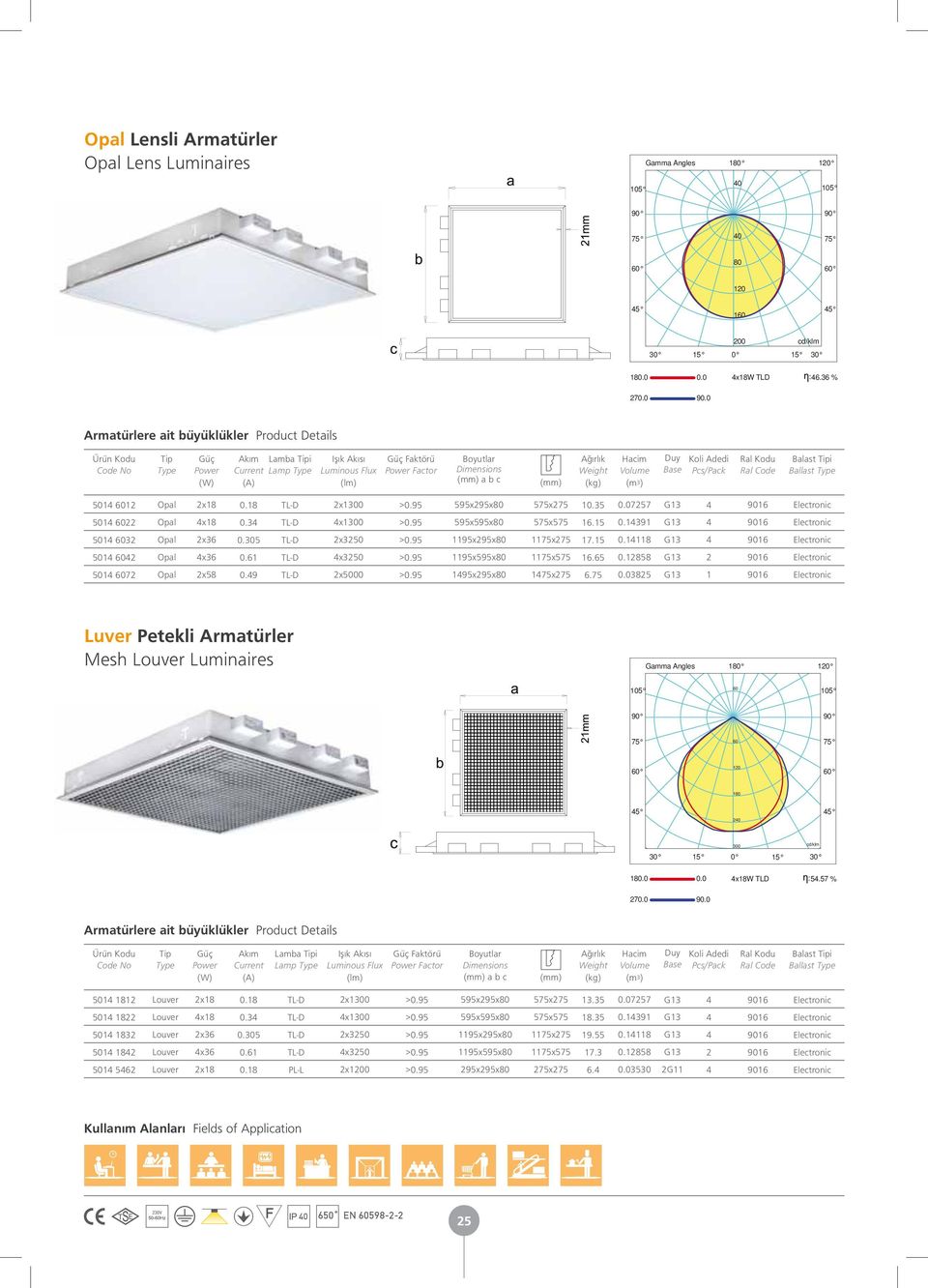 9 2x5000 95x295x80 75x275.75 0.03825 G3 90 Luver Petekli Armatürler Mesh Louver Luminaires 80 20 05 0 05 0 20 80 20 5 300 0 5 80.0 0.0 x8w TLD 5.