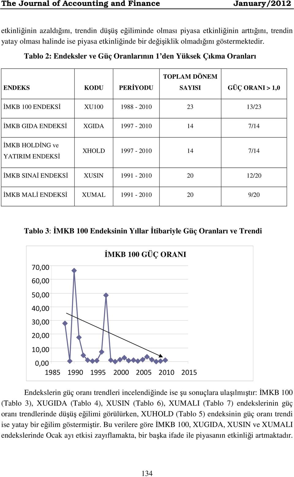 Tablo 2: Endeksler ve Güç Oranlarının 1 den Yüksek Çıkma Oranları ENDEKS KODU PERİYODU TOPLAM DÖNEM SAYISI GÜÇ ORANI > 1,0 İMKB 100 ENDEKSİ XU100 1988-2010 23 13/23 İMKB GIDA ENDEKSİ XGIDA 1997-2010