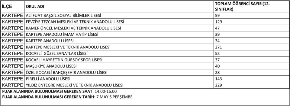 LİSESİ 53 KARTEPE KOCAELİ HAYRETTİN GÜRSOY SPOR LİSESİ 37 KARTEPE MAŞUKİYE ANADOLU LİSESİ 40 KARTEPE ÖZEL KOCAELİ BAHÇEŞEHİR ANADOLU LİSESİ 28 KARTEPE PİRELLİ ANADOLU