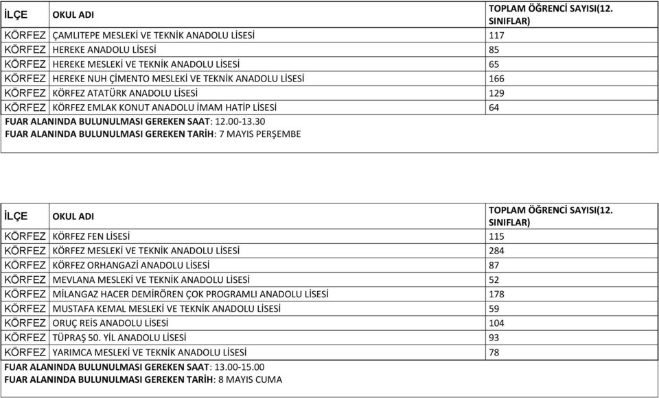 30 FUAR ALANINDA BULUNULMASI GEREKEN TARİH: 7 MAYIS PERŞEMBE İLÇE OKUL ADI KÖRFEZ KÖRFEZ FEN LİSESİ 115 KÖRFEZ KÖRFEZ MESLEKİ VE TEKNİK ANADOLU LİSESİ 284 KÖRFEZ KÖRFEZ ORHANGAZİ ANADOLU LİSESİ 87