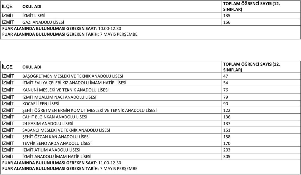 KANUNİ MESLEKİ VE TEKNİK ANADOLU LİSESİ 76 İZMİT İZMİT MUALLİM NACİ ANADOLU LİSESİ 79 İZMİT KOCAELİ FEN LİSESİ 90 İZMİT ŞEHİT ÖĞRETMEN ERGİN KOMUT MESLEKİ VE TEKNİK ANADOLU LİSESİ 122 İZMİT CAHİT