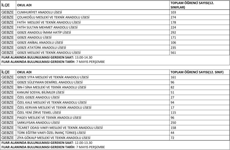 ALANINDA BULUNULMASI GEREKEN SAAT: 13.00-14.