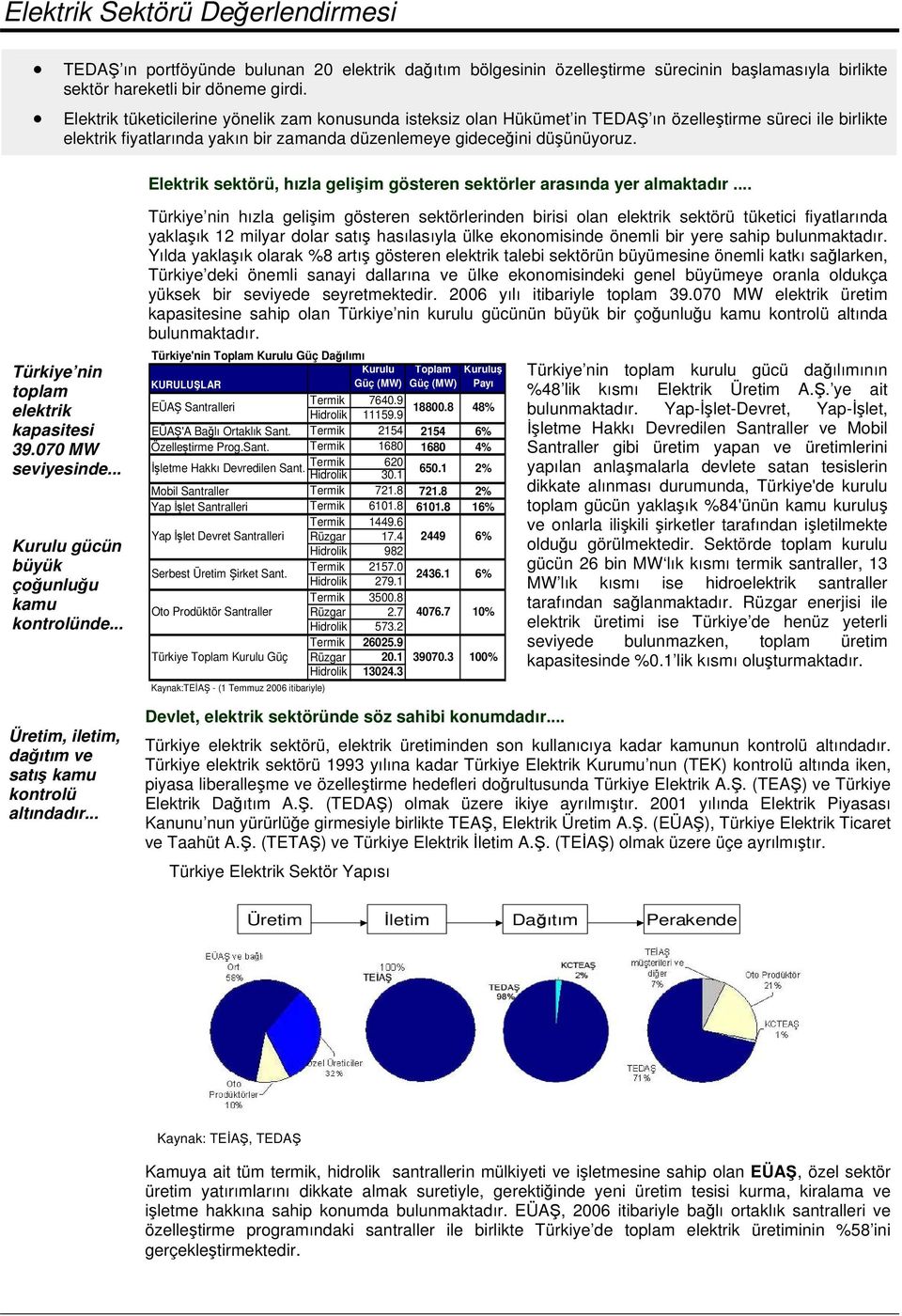 sektörü, hızla gelişim gösteren sektörler arasında yer almaktadır... Türkiye nin toplam kapasitesi 39.7 MW seviyesinde... Kurulu gücün büyük çoğunluğu kamu kontrolünde.