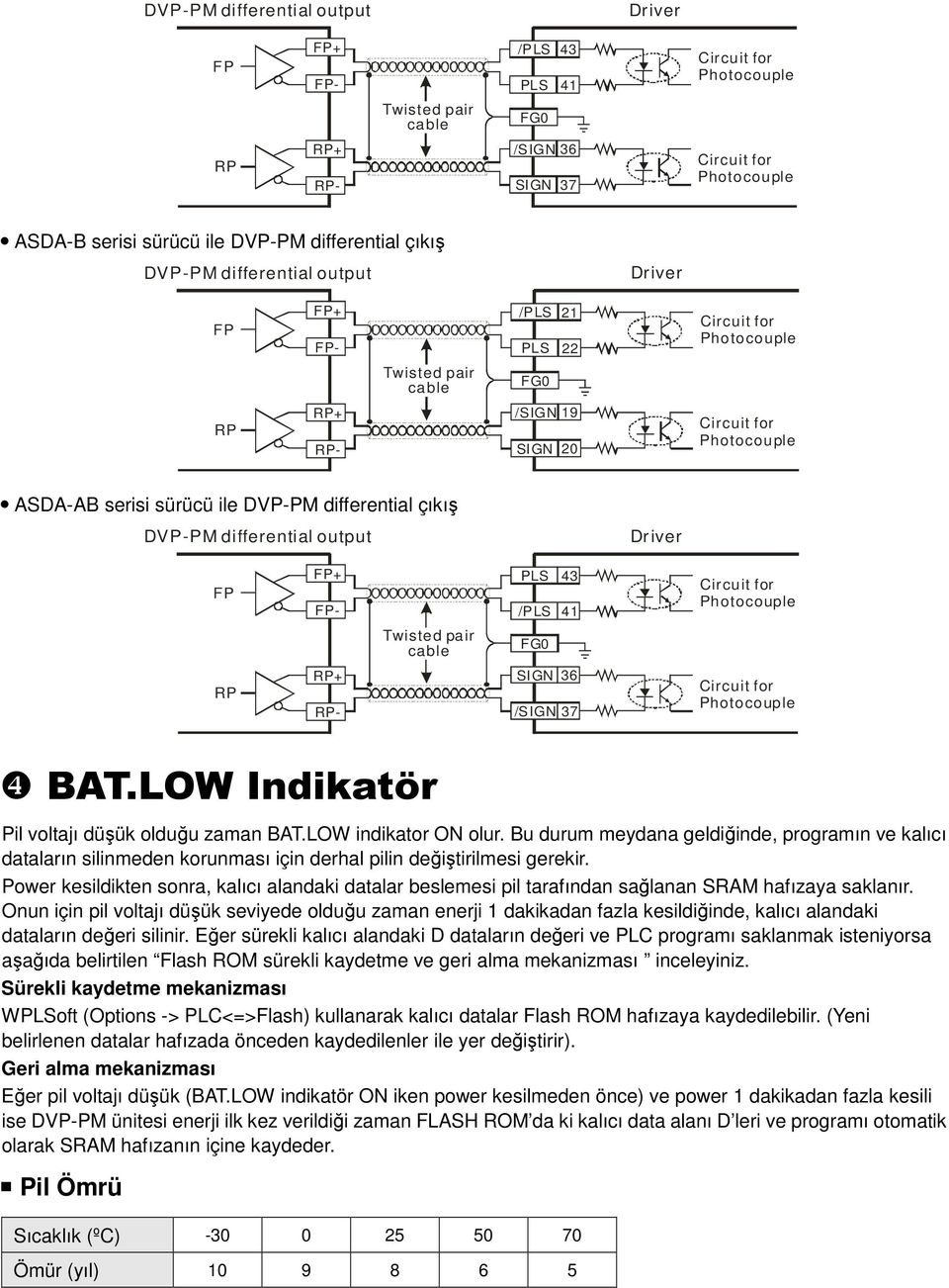 LOW Indikatör Pil voltajı düşük olduğu zaman BAT.LOW indikator ON olur. Bu durum meydana geldiğinde, programın ve kalıcı dataların silinmeden korunması için derhal pilin değiştirilmesi gerekir.
