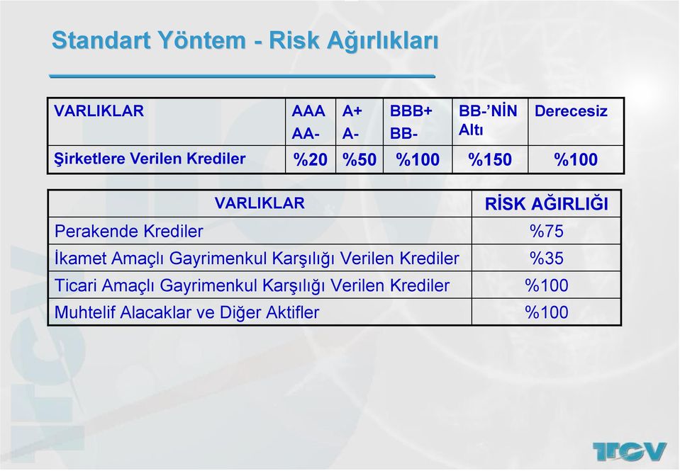 Krediler İkamet Amaçlı Gayrimenkul Karşılığı Verilen Krediler Ticari Amaçlı Gayrimenkul