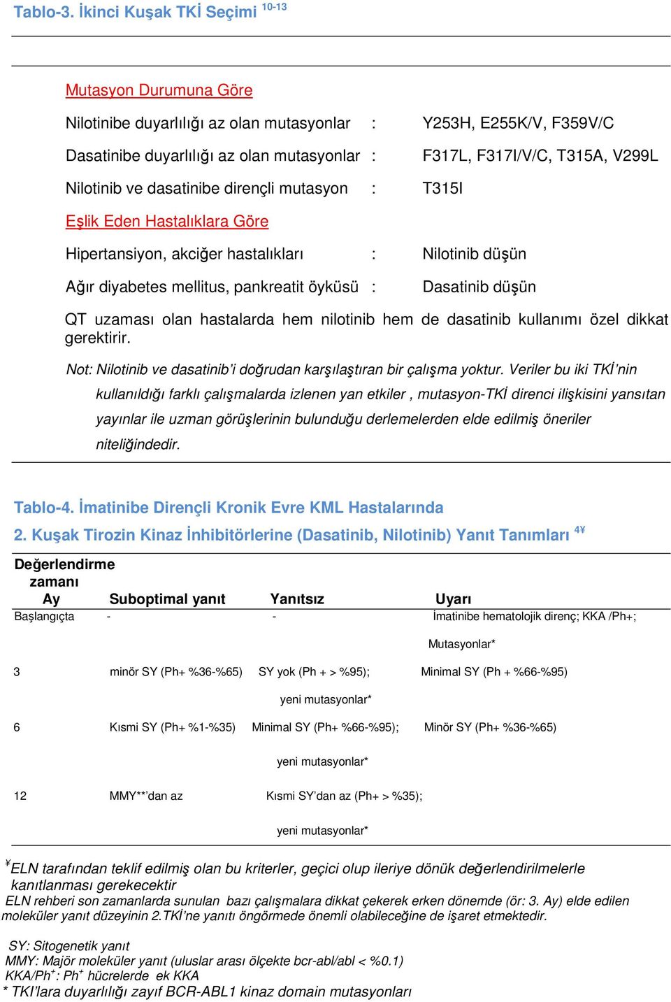 Nilotinib ve dasatinibe dirençli mutasyon : T315I Eşlik Eden Hastalıklara Göre Hipertansiyon, akciğer hastalıkları : Nilotinib düşün Ağır diyabetes mellitus, pankreatit öyküsü : Dasatinib düşün QT