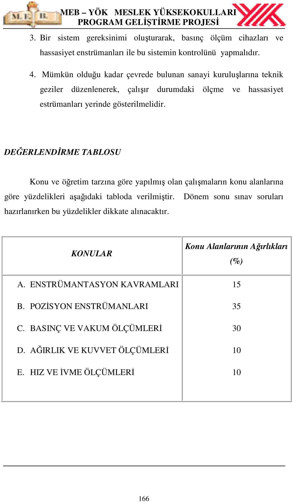 DEĞERLENDĐRME TABLOSU Konu ve öğretim tarzına göre yapılmış olan çalışmaların konu alanlarına göre yüzdelikleri aşağıdaki tabloda verilmiştir.