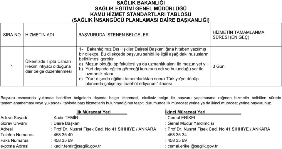 a) Mezun olduğu tıp fakültesi ya da uzmanlık alanı ile mezuniyet yılı b) Yurt dışında eğitim göreceği kurumun adı ve bulunduğu yer ile uzmanlık alanı c) Yurt dışında eğitimi tamamladıktan sonra