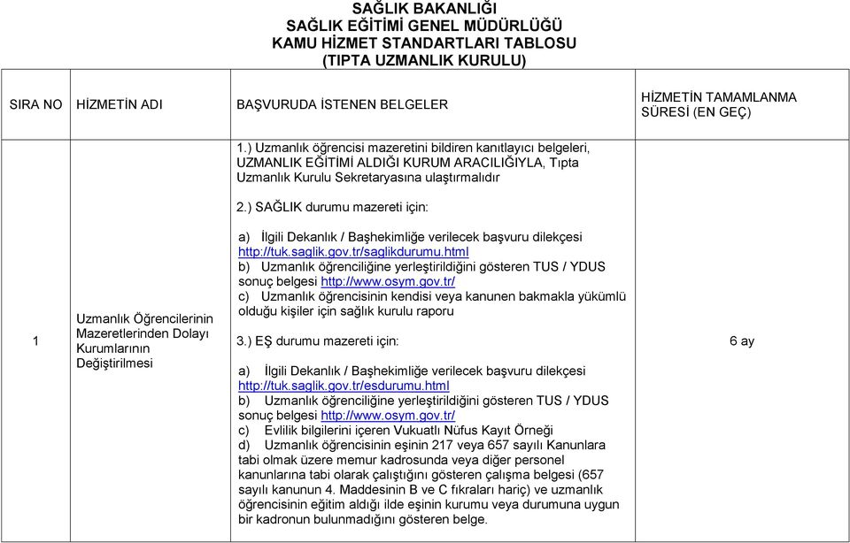 tr/saglikdurumu.html b) Uzmanlık öğrenciliğine yerleştirildiğini gösteren TUS / YDUS sonuç belgesi http://www.osym.gov.