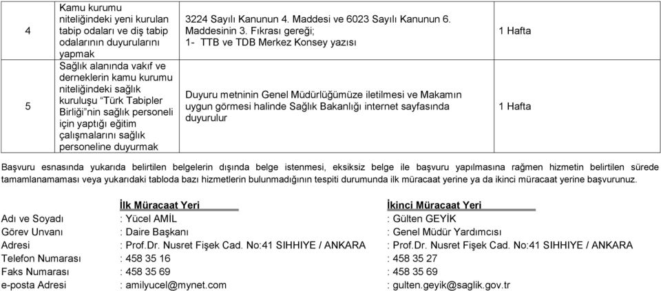 Fıkrası gereği; 1- TTB ve TDB Merkez Konsey yazısı Duyuru metninin Genel Müdürlüğümüze iletilmesi ve Makamın uygun görmesi halinde Sağlık Bakanlığı internet sayfasında duyurulur 1 Hafta 1 Hafta