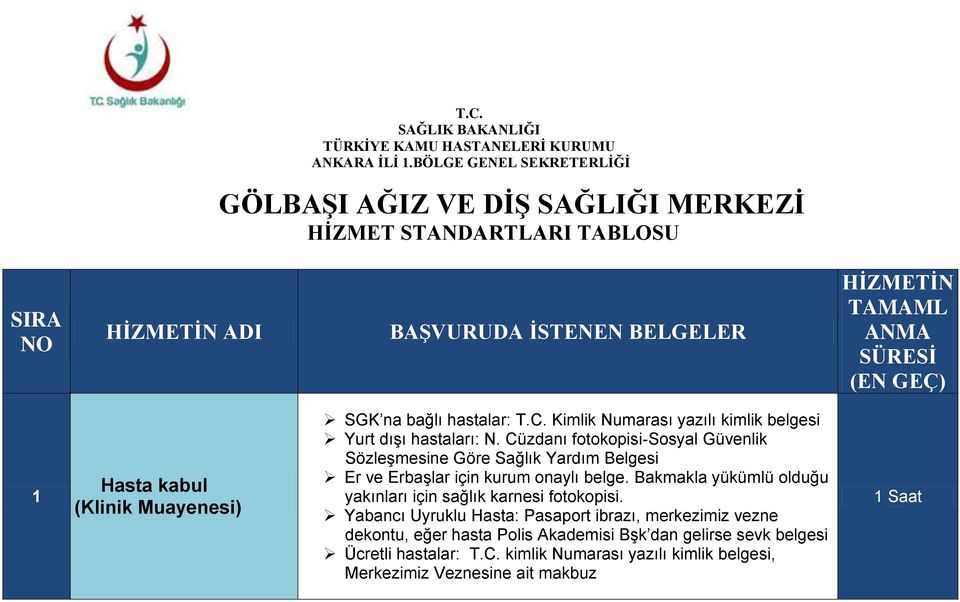 (Klinik Muayenesi) SGK na bağlı hastalar: T.C. Kimlik Numarası yazılı kimlik belgesi Yurt dışı hastaları: N.