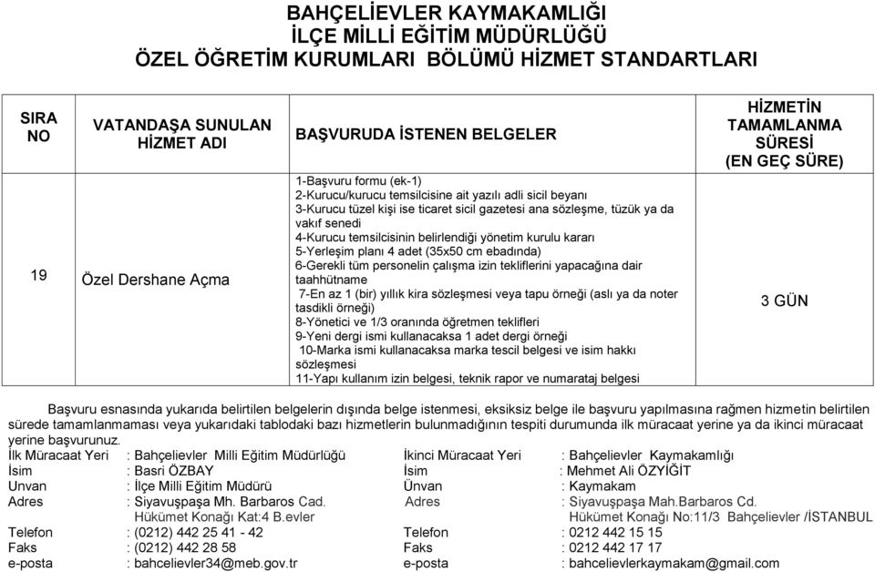 taahhütname 7-En az 1 (bir) yıllık kira sözleģmesi veya tapu örneği (aslı ya da noter tasdikli örneği) 8-Yönetici ve 1/3 oranında öğretmen teklifleri 9-Yeni dergi ismi kullanacaksa 1