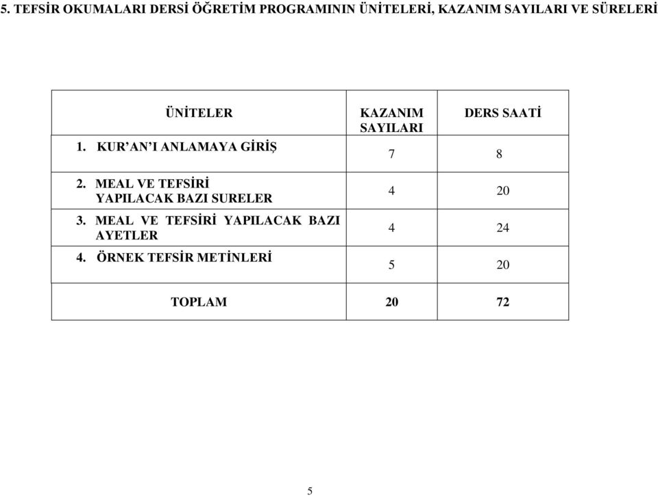 MEAL VE TEFSİRİ YAPILACAK BAZI SURELER 3.