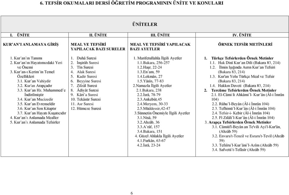 Kur an-ı Kerim in Temel Özellikleri 3.1. Kur an Vahiydir 3.2. Kur'an Arapçadır 3.3. Kur an Hz. Muhammed e İndirilmiştir 3.4. Kur an Mucizedir 3.5. Kur an Evrenseldir 3.6. Kur an Son Kitaptır 3.7.