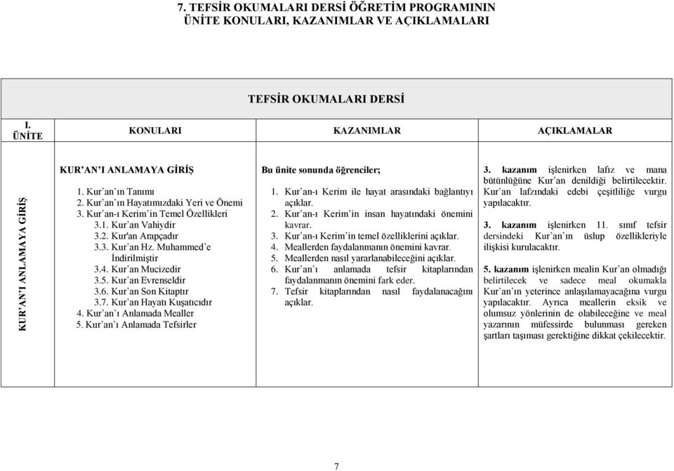 3. Kur an Hz. Muhammed e İndirilmiştir 3.4. Kur an Mucizedir 3.5. Kur an Evrenseldir 3.6. Kur an Son Kitaptır 3.7. Kur an Hayatı Kuşatıcıdır 4. Kur an ı Anlamada Mealler 5.