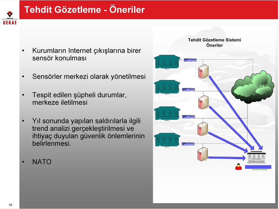 durumlar, merkeze iletilmesi Yıl sonunda yapılan saldırılarla ilgili trend