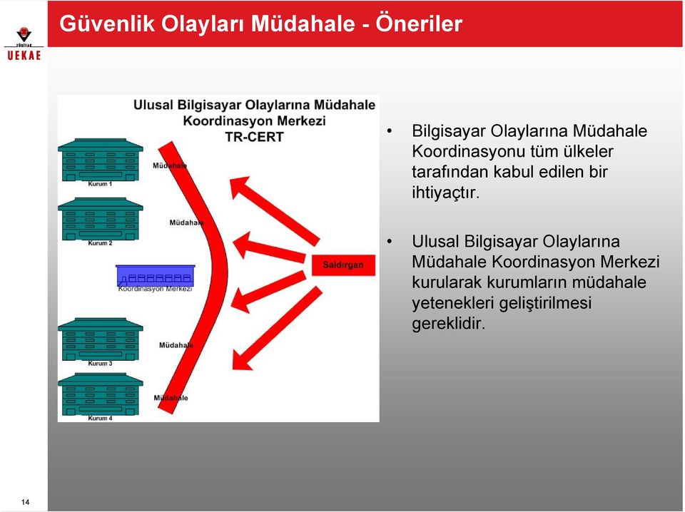 ihtiyaçtır.