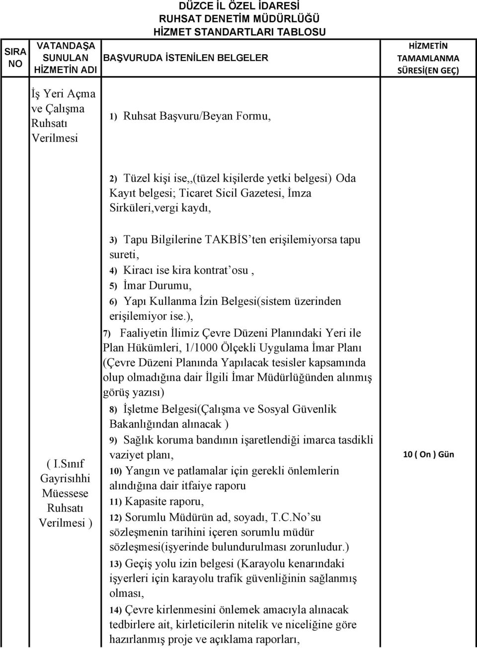 Sınıf Gayrisıhhi Müessese ) 3) Tapu Bilgilerine TAKBİS ten erişilemiyorsa tapu sureti, 4) Kiracı ise kira kontrat osu, 5) İmar Durumu, 6) Yapı Kullanma İzin Belgesi(sistem üzerinden erişilemiyor ise.