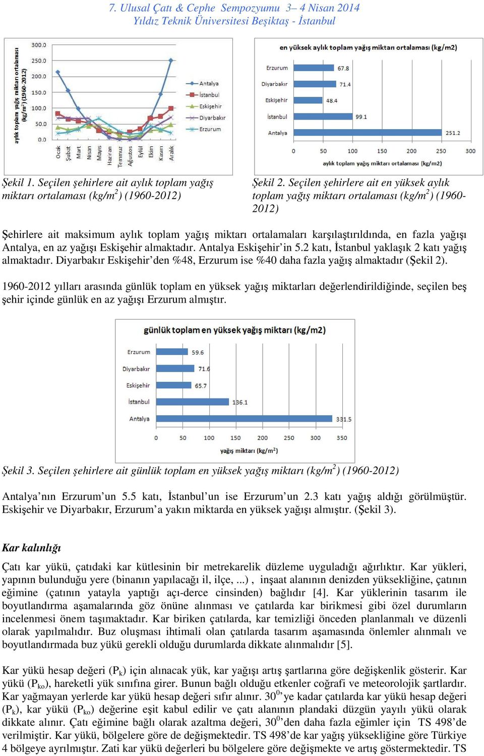 en az yağışı Eskişehir almaktadır. Antalya Eskişehir in 5.2 katı, İstanbul yaklaşık 2 katı yağış almaktadır. Diyarbakır Eskişehir den %48, Erzurum ise %40 daha fazla yağış almaktadır (Şekil 2).