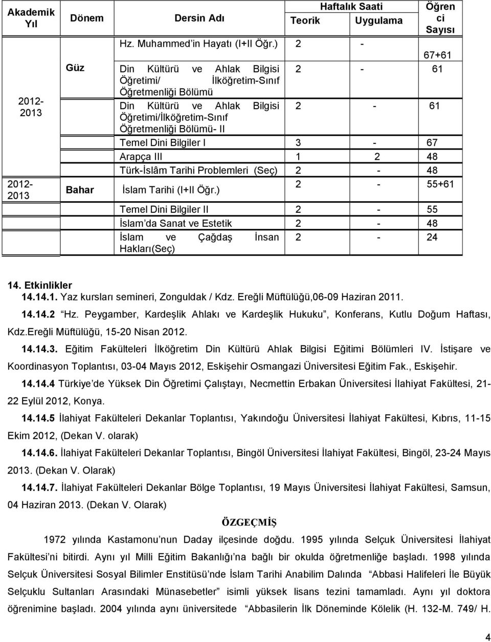 3-67 Arapça III 1 2 48 Türk-İslâm Tarihi Problemleri (Seç) 2-48 İslam Tarihi (I+II Öğr.) 2-55+61 Temel Dini Bilgiler II 2-55 İslam da Sanat ve Estetik 2-48 İslam ve Çağdaş İnsan 2-24 Hakları(Seç) 14.