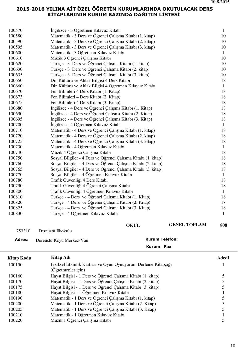 kitap) 10 100600 Matematik - 3 Öğretmen Kılavuz Kitabı 1 100610 Müzik 3 Öğrenci Çalışma Kitabı 10 100620 Türkçe - 3 Ders ve Öğrenci Çalışma Kitabı (1.