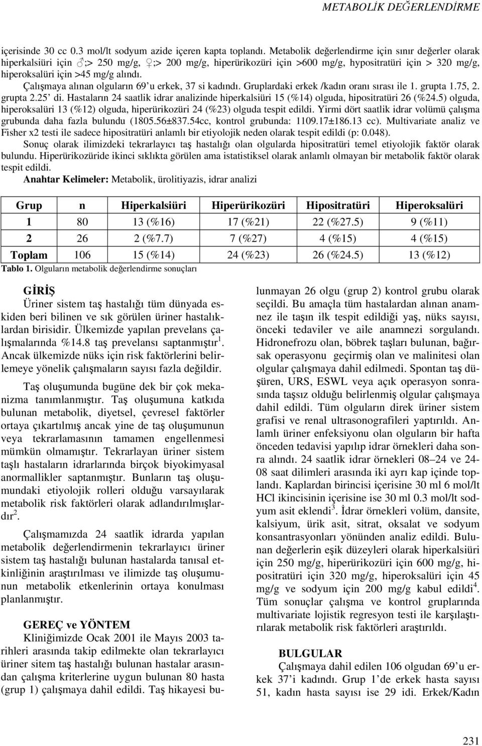 Çalışmaya alınan olguların 69 u erkek, 37 si kadındı. Gruplardaki erkek /kadın oranı sırası ile 1. grupta 1.75, 2. grupta 2.25 di.