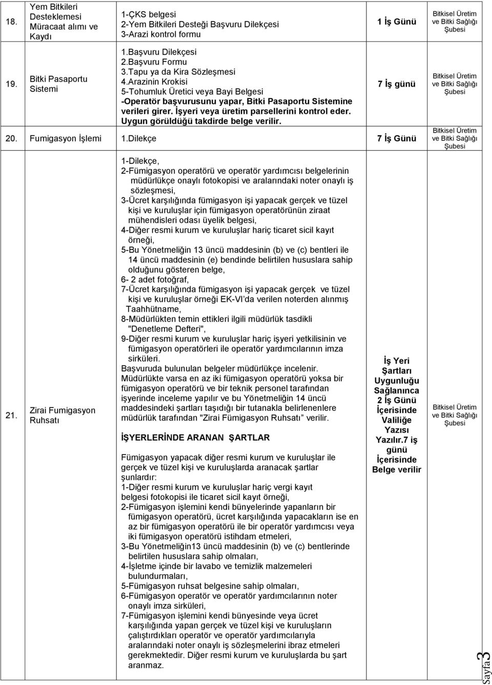 İşyeri veya üretim parsellerini kontrol eder. Uygun görüldüğü takdirde belge verilir. 1 İş Günü 7 İş günü 20. Fumigasyon İşlemi 1.Dilekçe 7 İş Günü 21.