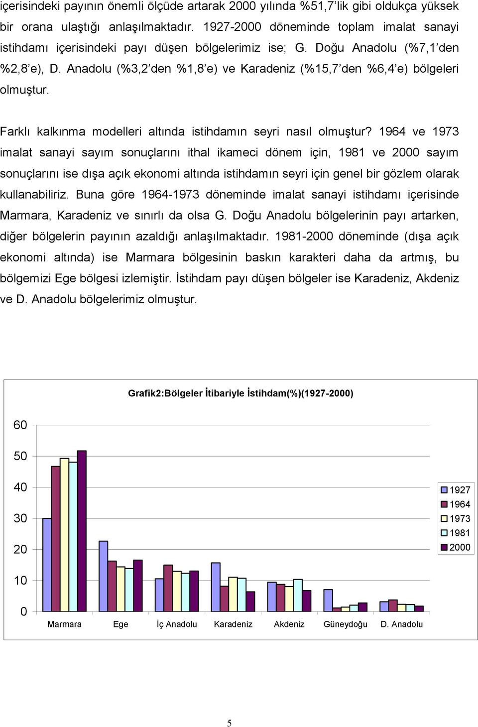 Anadolu (%3,2 den %1,8 e) ve Karadeniz (%15,7 den %6,4 e) bölgeleri olmuştur. Farklı kalkınma modelleri altında istihdamın seyri nasıl olmuştur?