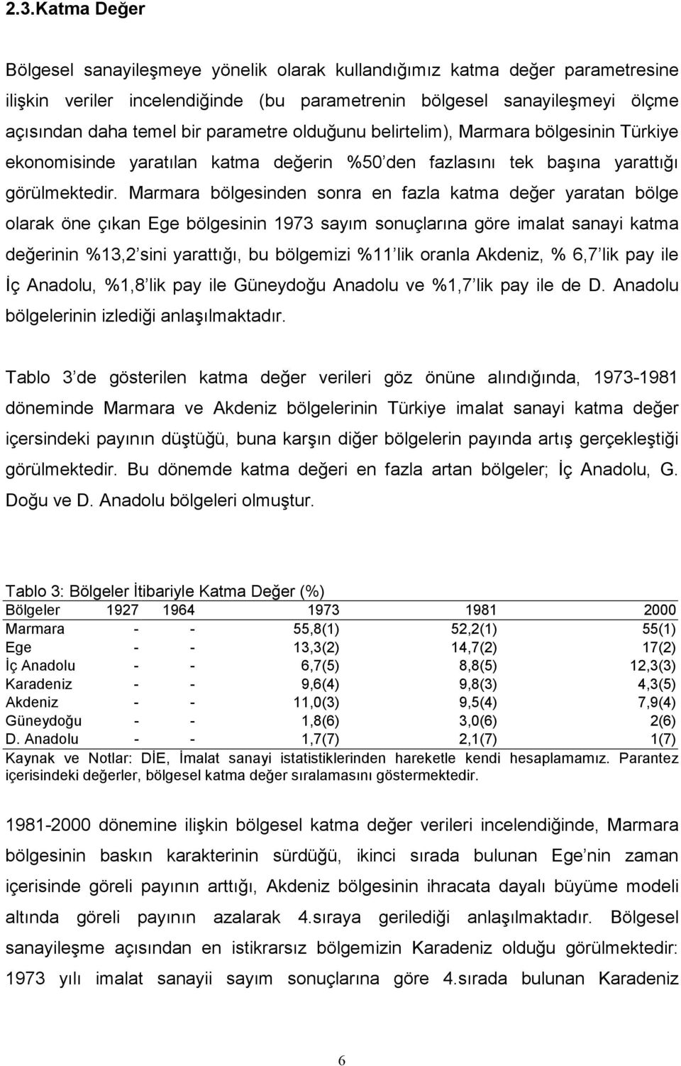 Marmara bölgesinden sonra en fazla katma değer yaratan bölge olarak öne çıkan Ege bölgesinin 1973 sayım sonuçlarına göre imalat sanayi katma değerinin %13,2 sini yarattığı, bu bölgemizi %11 lik