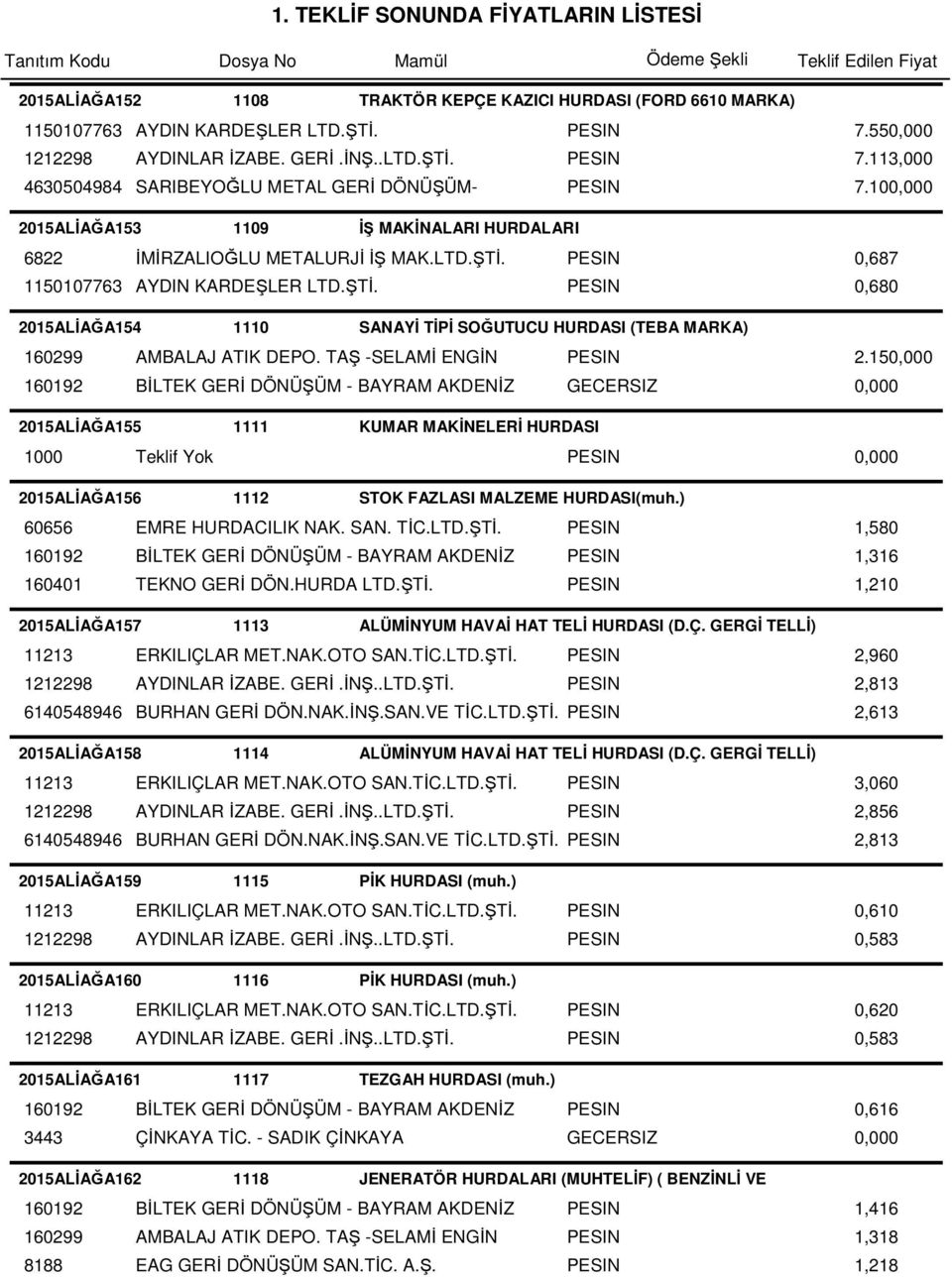 TAŞ -SELAMİ ENGİN PESIN 2.150,000 160192 BİLTEK GERİ DÖNÜŞÜM - BAYRAM AKDENİZ GECERSIZ 0,000 2015ALİAĞA155 1111 KUMAR MAKİNELERİ HURDASI 2015ALİAĞA156 1112 STOK FAZLASI MALZEME HURDASI(muh.