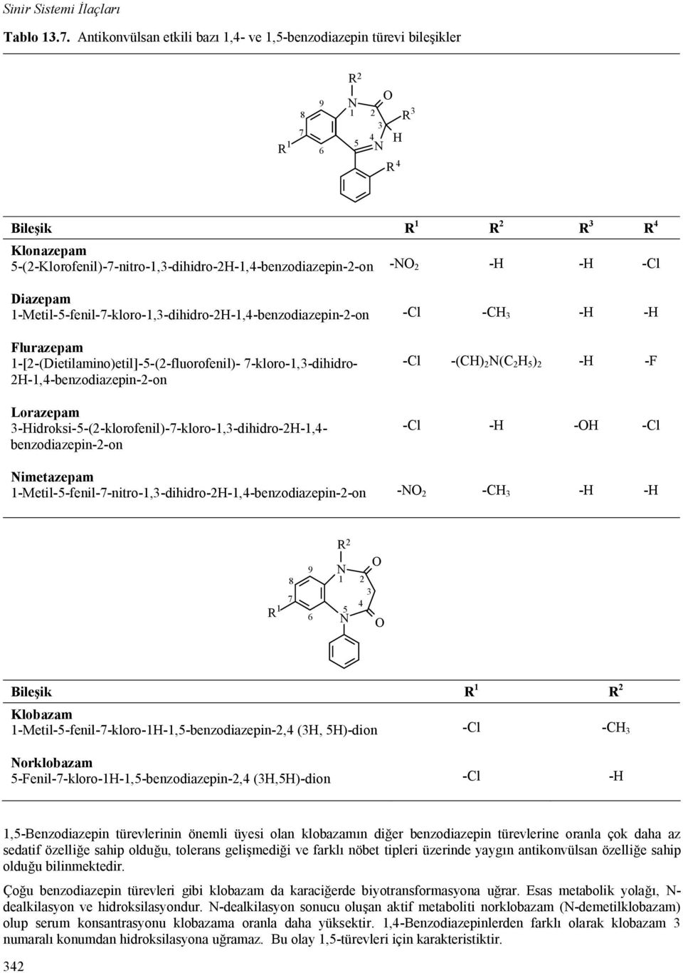 -Metil-5-fenil-7-kloro-,-dihidro-2-,4-benzodiazepin-2-on -l - - - Flurazepam -[2-(Dietilamino)etil]-5-(2-fluorofenil)- 7-kloro-,-dihidro- 2-,4-benzodiazepin-2-on -l -() 2 ( 2 5 ) 2 - -F Lorazepam