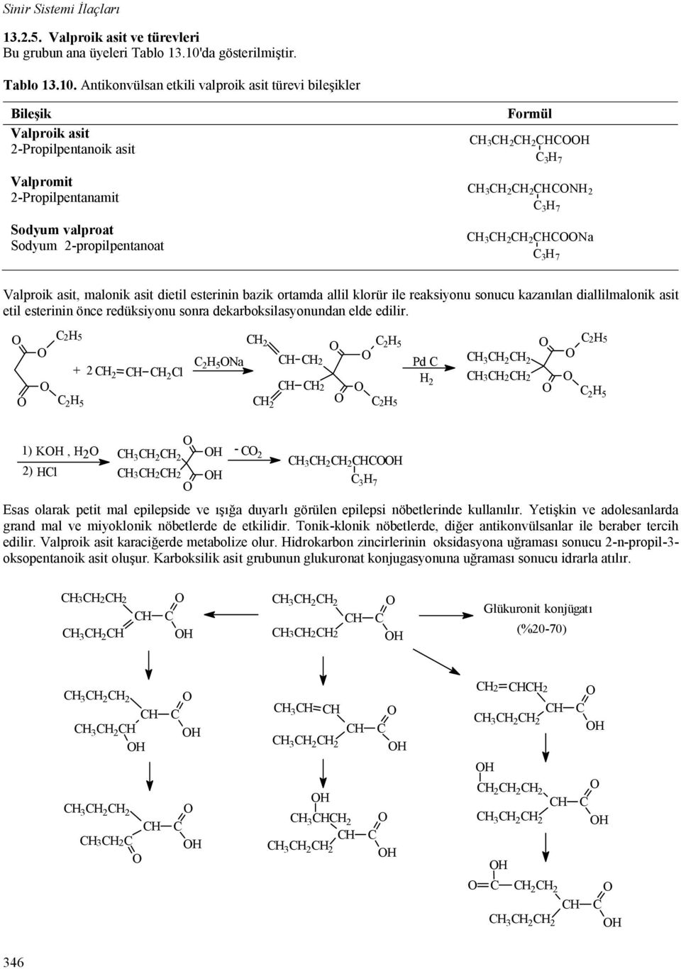 Antikonvülsan etkili valproik asit türevi bile ikler Bile ik Valproik asit 2-Propilpentanoik asit Valpromit 2-Propilpentanamit Sodyum valproat Sodyum 2-propilpentanoat Formül 2 2 7 2 2 2 7 2 2 a 7