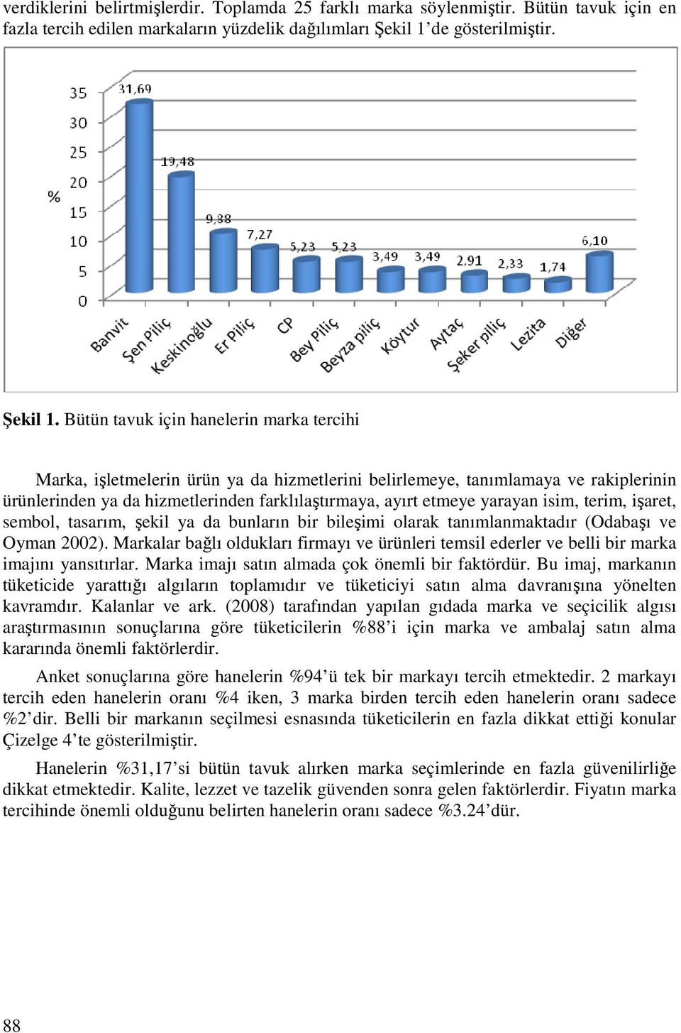 Bütün tavuk için hanelerin marka tercihi Marka, işletmelerin ürün ya da hizmetlerini belirlemeye, tanımlamaya ve rakiplerinin ürünlerinden ya da hizmetlerinden farklılaştırmaya, ayırt etmeye yarayan