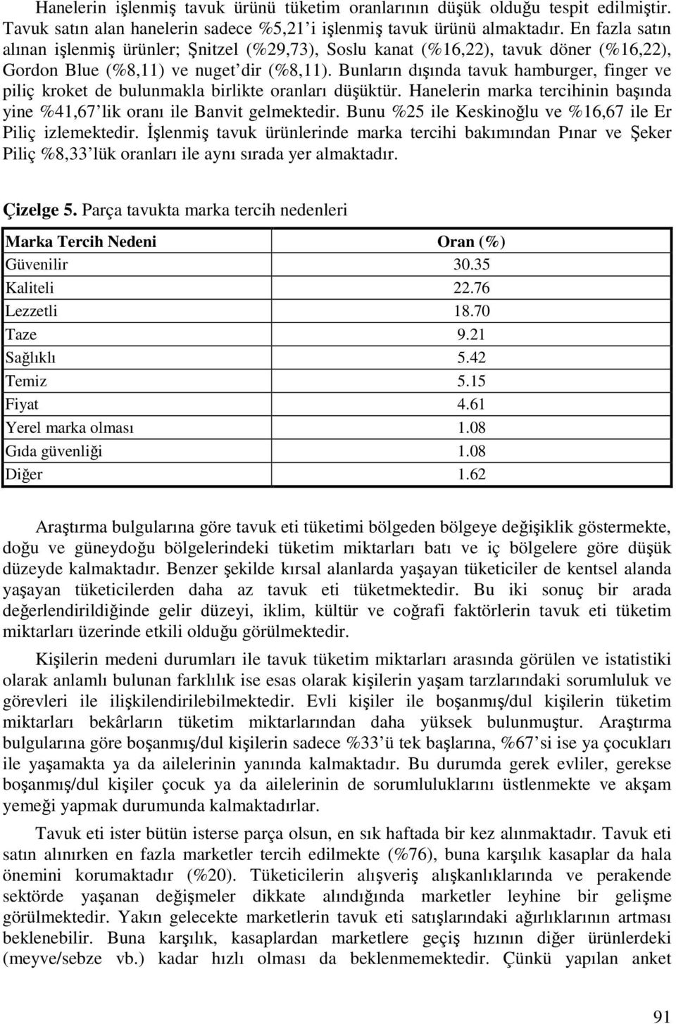 Bunların dışında tavuk hamburger, finger ve piliç kroket de bulunmakla birlikte oranları düşüktür. Hanelerin marka tercihinin başında yine %41,67 lik oranı ile Banvit gelmektedir.