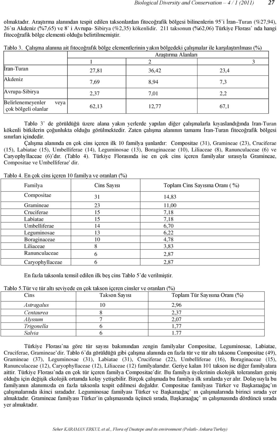 211 taksonun (%62,06) Türkiye Florası nda hangi fitocoğrafik bölge elementi olduğu belirtilmemiştir. Tablo 3.